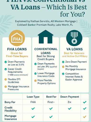 FHA vs. Conventional vs. VA Loans — Which Is Best for You in Lake Worth, FL?