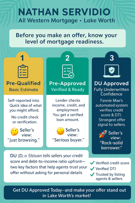 🏡 Pre-Qualification vs. Pre-Approval vs. DU Approval: Which One Gives You the Edge in Today’s Market?